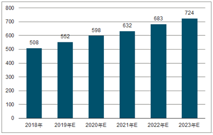 北湖2023年中国无纺布行业全景图谱